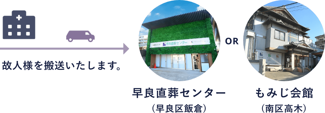 故人様を搬送いたします。