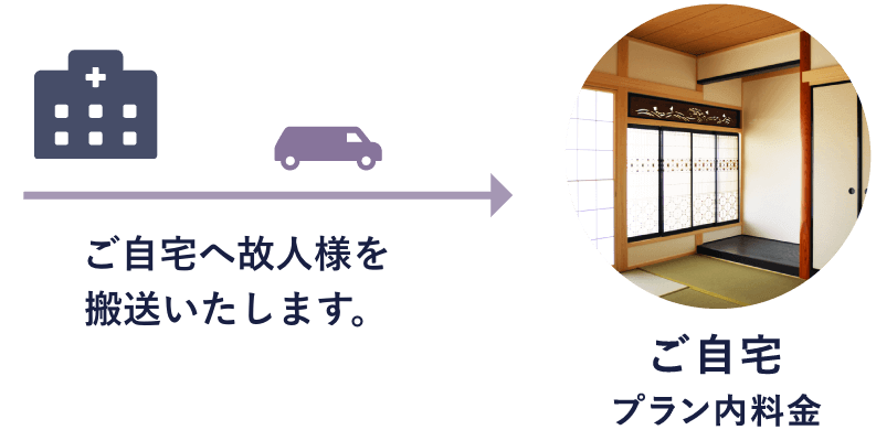 何より費用を抑えたい方 直葬
