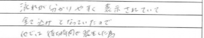 流れが分かりやすく表示されていて全て込みとなっていたので
他では待ち時間が発生した為